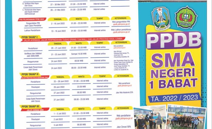 PPDB SMA Negeri 1 BABAT 2022